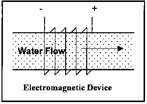 Water Softners. Electromagnetic Device
